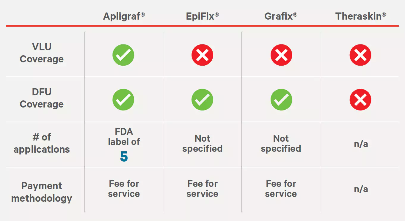 Excellus Medical Coverage Policy #7.01.35